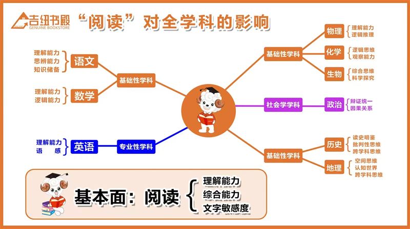 【小新星·吉纽约读】新店开业06.04-06.14